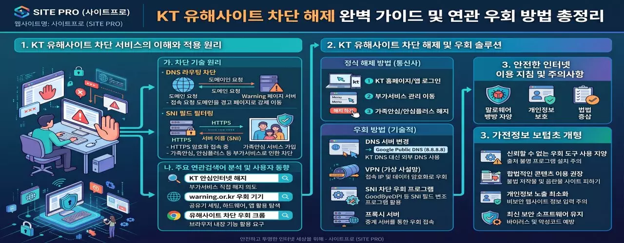 KT 유해사이트 차단 해제 방법 총정리