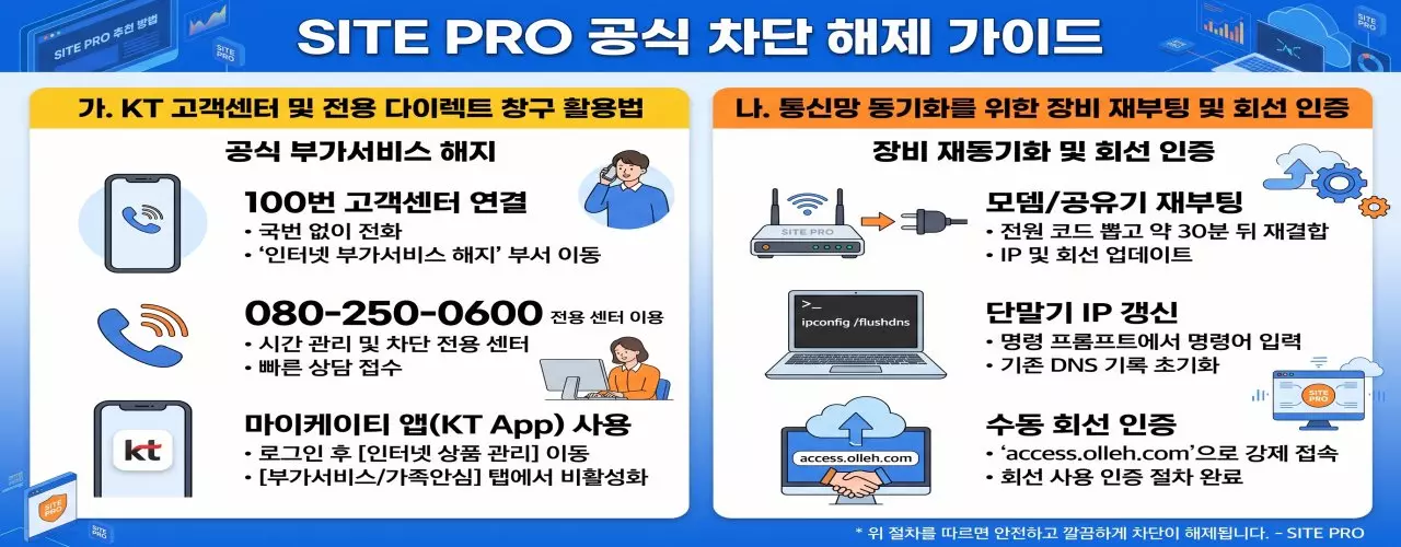 KT 유해사이트 차단 해제 가이드