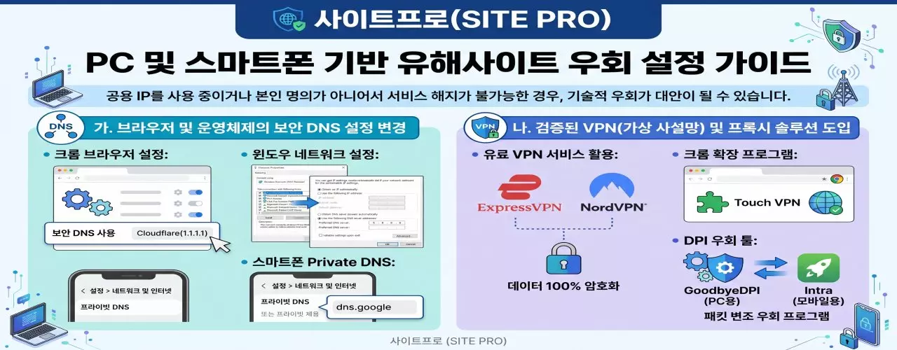 유해사이트 우회 설정 가이드