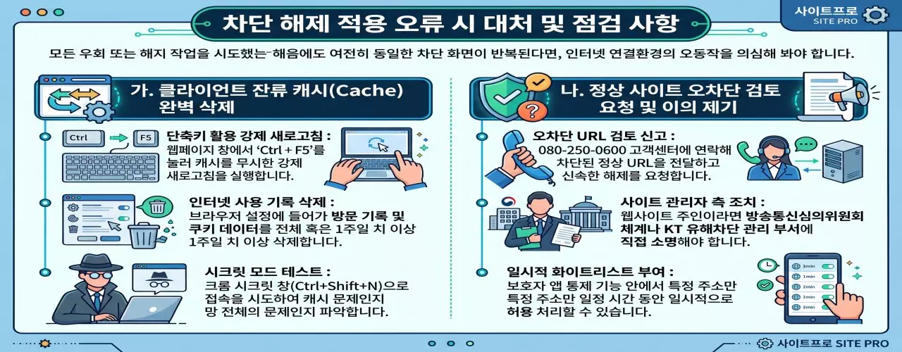 차단 해제 오류시 대응 방법