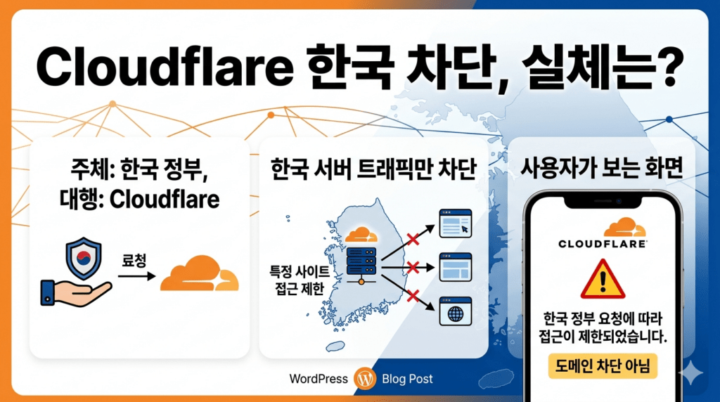 Cloudflare 한국 차단 페이지에 표시되는 HTTP 451 안내 화면 — 워닝연구소